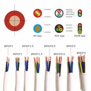 RVV multi-core PVC control cable range from 2 cores to 24 cores size comparison