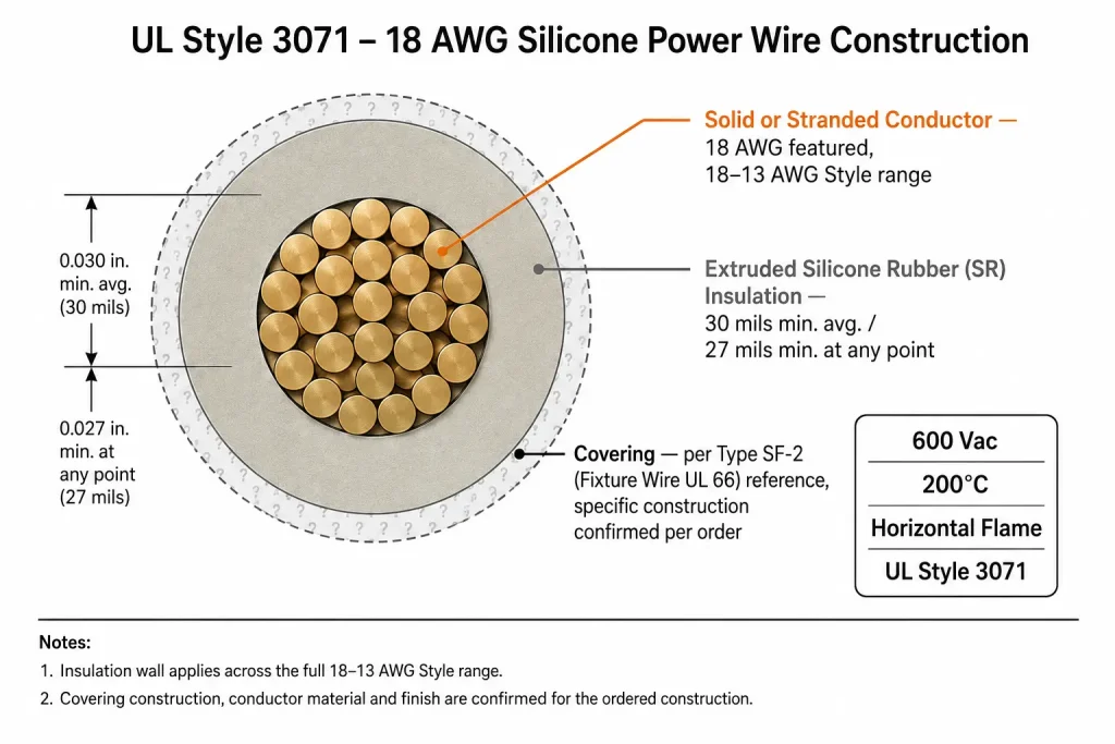 UL Style 3071 18 AWG silicone wire cross-section diagram showing conductor and 30 mil SR insulation wall