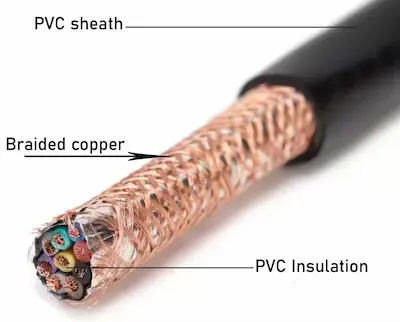 Technical structure and cross section of 3 core multi-core RVV cable