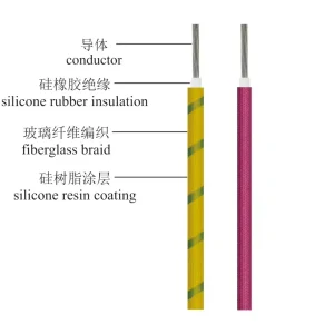 UL 3071 Silicone Fiberglass Braided Wire Manufacturer CableApex