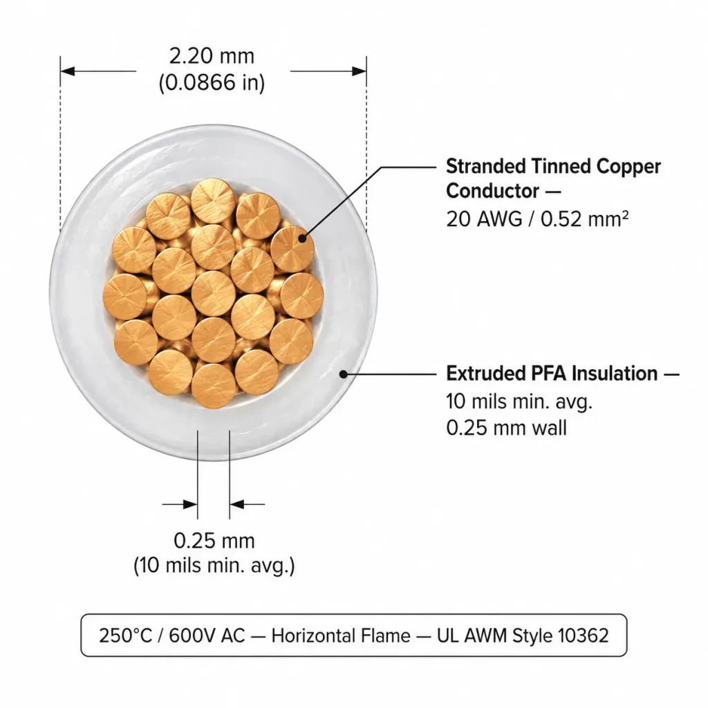 UL 10362 PFA wire technical cross-section diagram stranded copper conductor and thin PFA insulation wall
