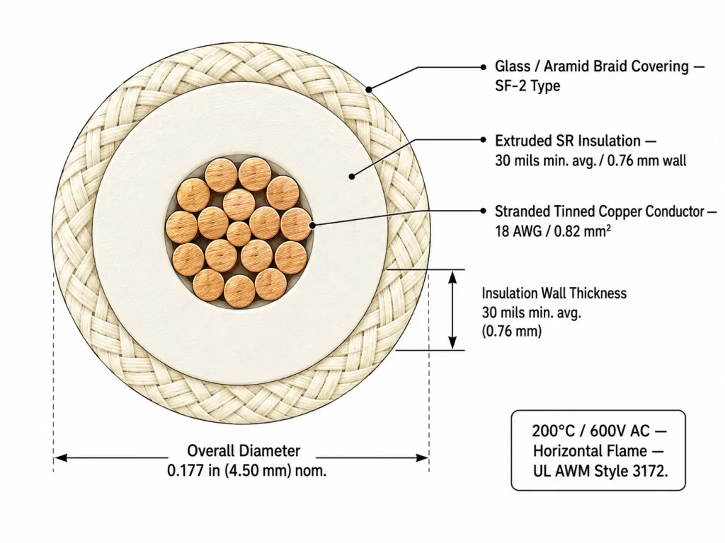 UL 3172 wire technical cross-section diagram silicone insulation glass braid covering and stranded copper conductor