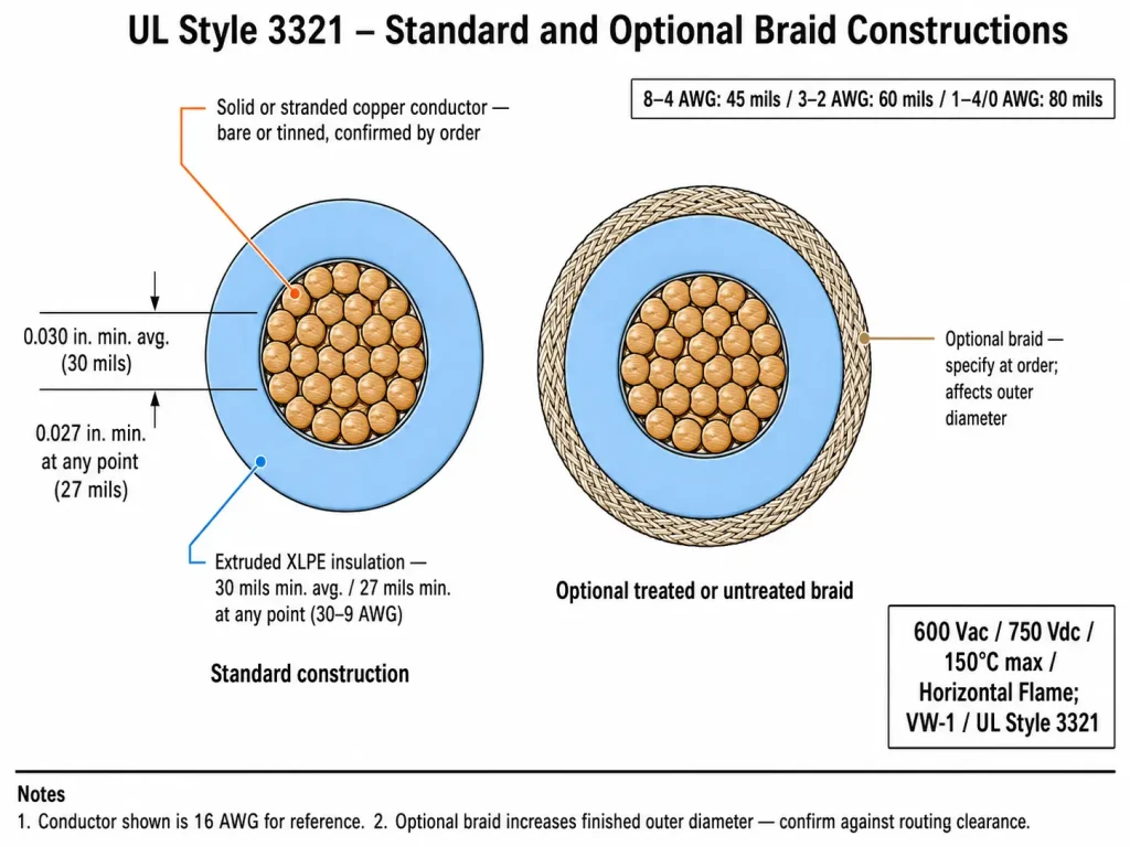 UL AWM Style 3321 cross-section technical diagram showing stranded copper conductor, extruded XLPE insulation wall, and optional treated or untreated braid covering per UL Subject 758
