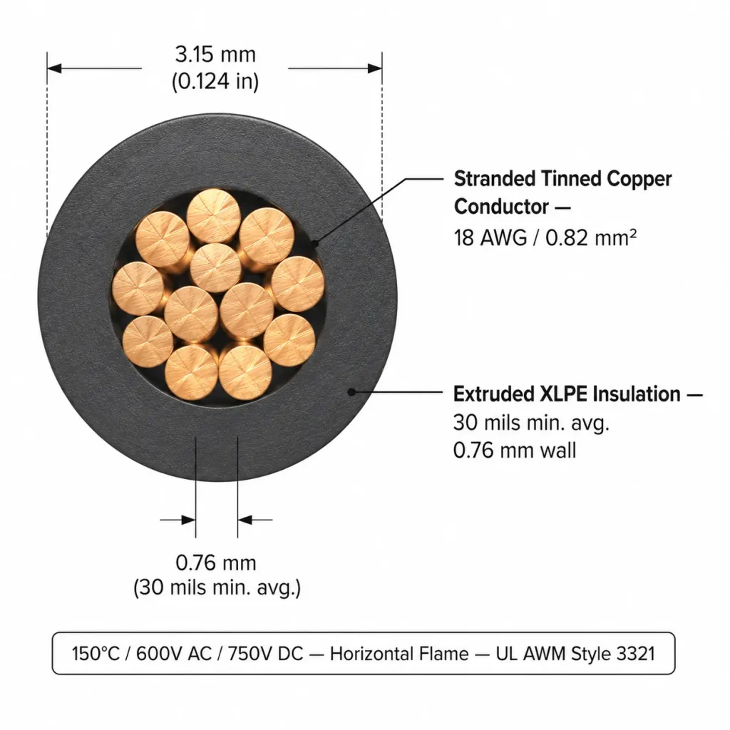 UL 3321 XLPE wire technical cross-section diagram 18 AWG stranded copper conductor and XLPE insulation 30 mils wall