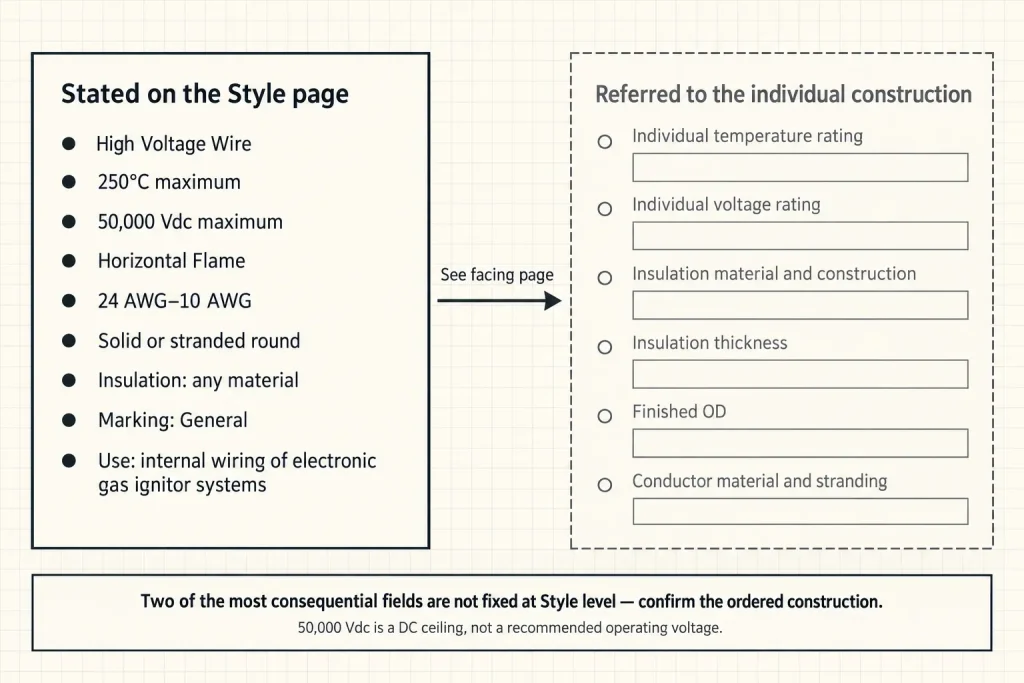 Diagram separating the UL 1911 Style maximum values from the individual construction ratings that must be confirmed