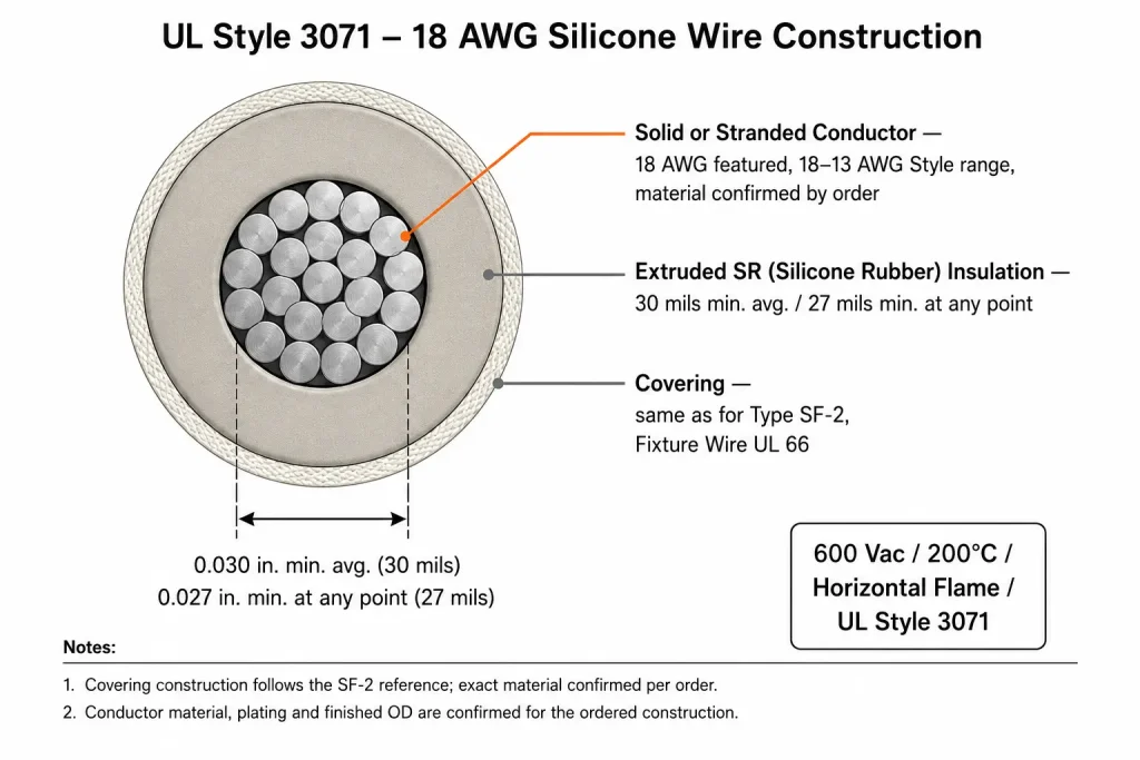 UL Style 3071 18 AWG wire cross-section diagram showing conductor, 30 mil SR insulation, and SF-2 type covering