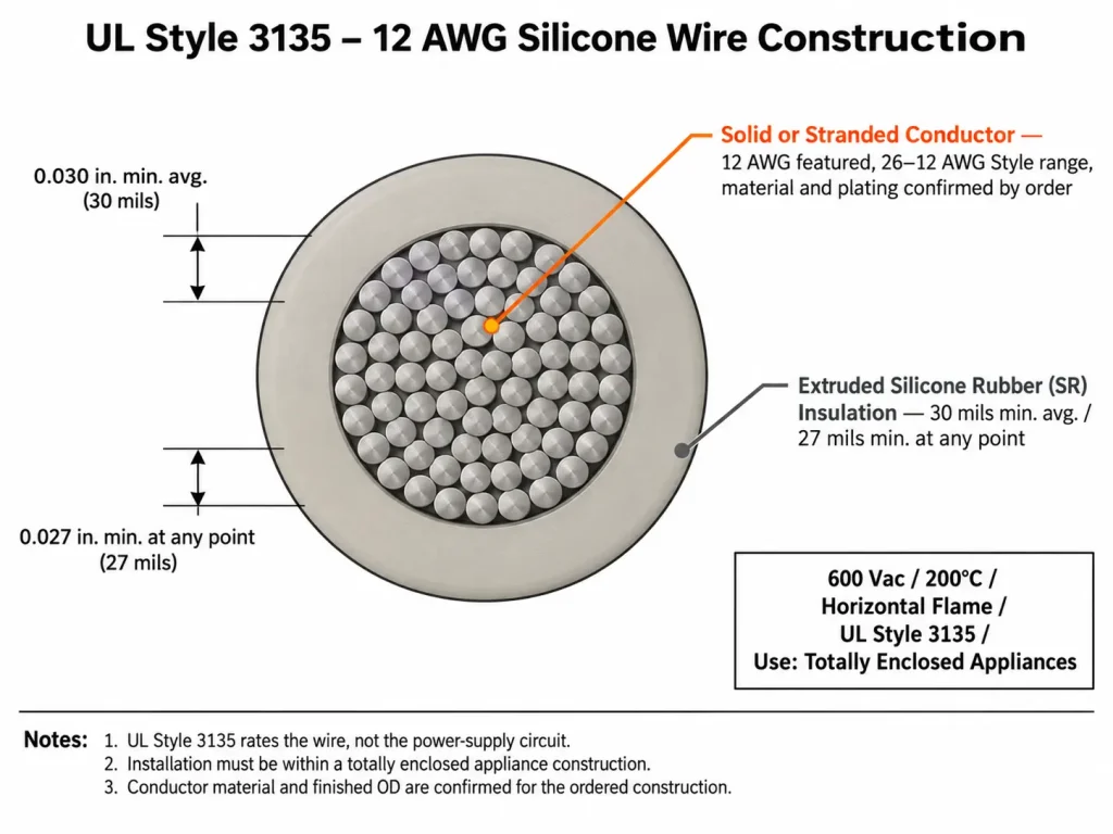 UL Style 3135 12 AWG silicone wire cross-section diagram showing conductor and 30 mil SR insulation wall