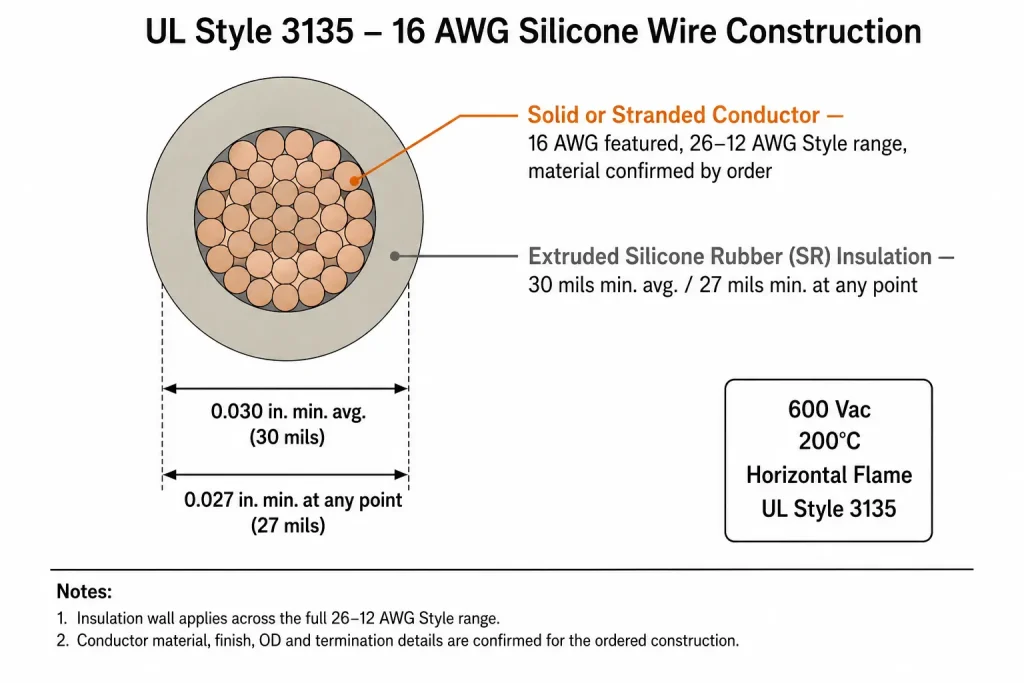 UL Style 3135 16 AWG silicone wire cross-section diagram showing conductor and 30 mil SR insulation wall
