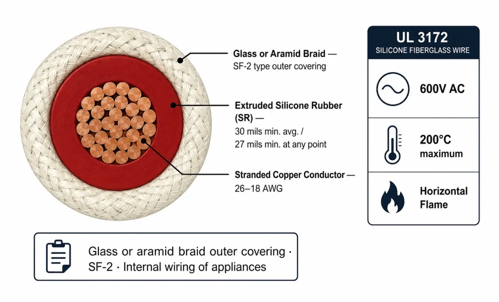 UL 3172 silicone fiberglass wire cross section diagram showing SR 30 mil insulation, glass or aramid braid SF-2, stranded copper conductor, 200°C 600V AC
