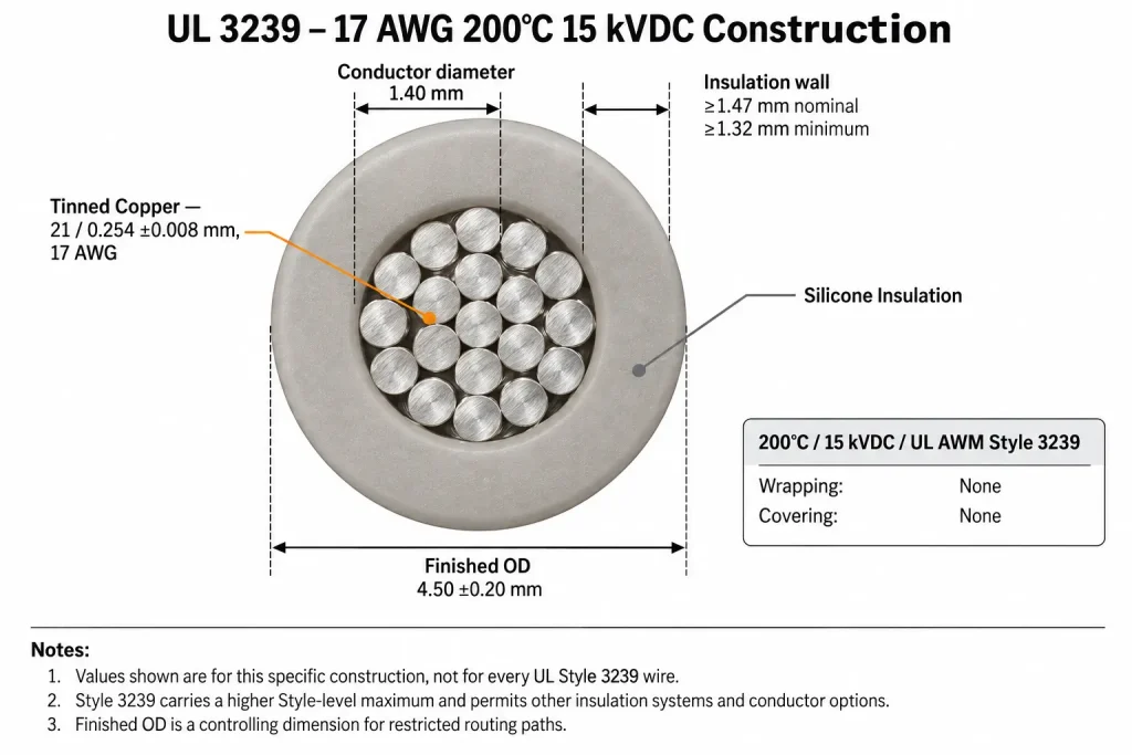 UL 3239 17 AWG cross-section diagram showing 21/0.254 mm tinned copper conductor, silicone insulation wall, and 4.50 mm finished OD