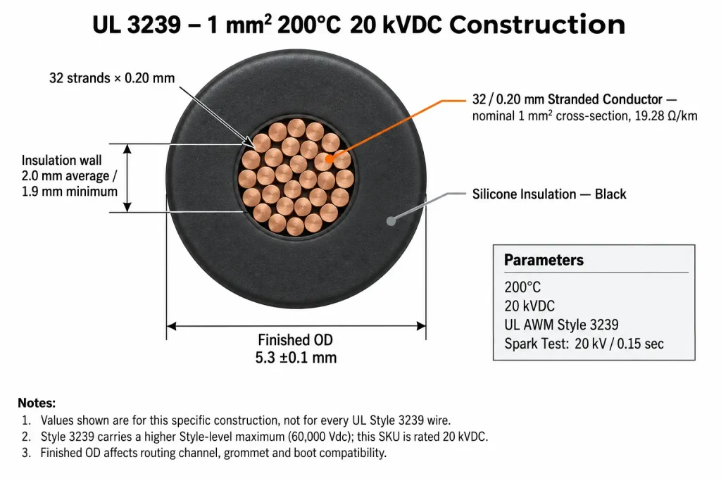 UL 3239 20 kVDC power supply wire routed through internal high voltage DC section of power supply assembly