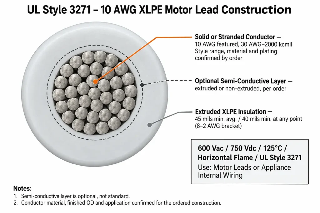 UL Style 3271 10 AWG XLPE wire cross-section diagram showing conductor, optional semi-conductive layer, and 45 mil insulation wall