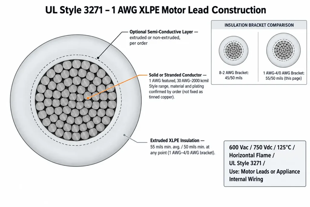 UL Style 3271 1 AWG XLPE wire cross-section diagram showing conductor and 55 mil insulation wall within the 1 AWG-4/0 AWG bracket