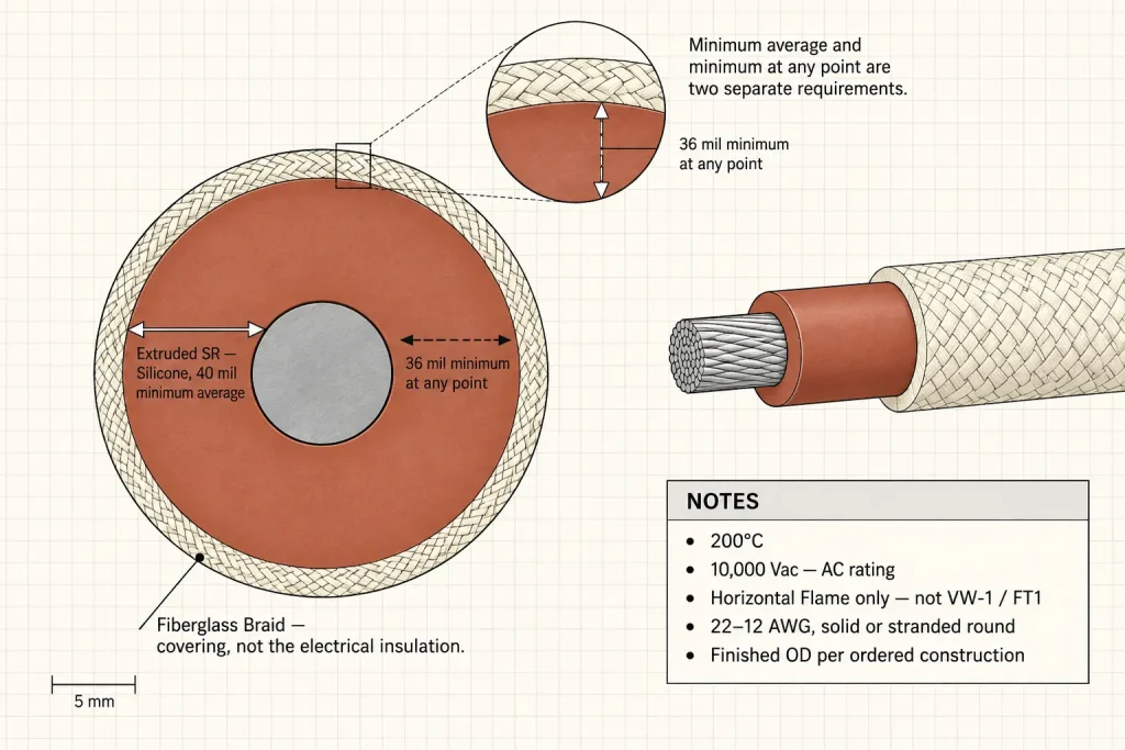 UL 3304 construction diagram showing extruded silicone insulation at 40 mil average with the fiberglass braid covering