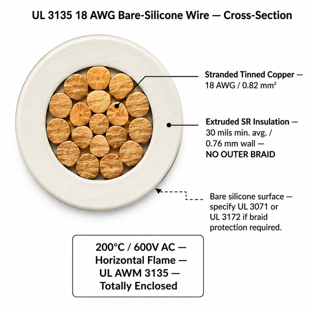 UL 3135 silicone wire technical cross-section diagram bare SR insulation 30 mils wall stranded copper no outer braid