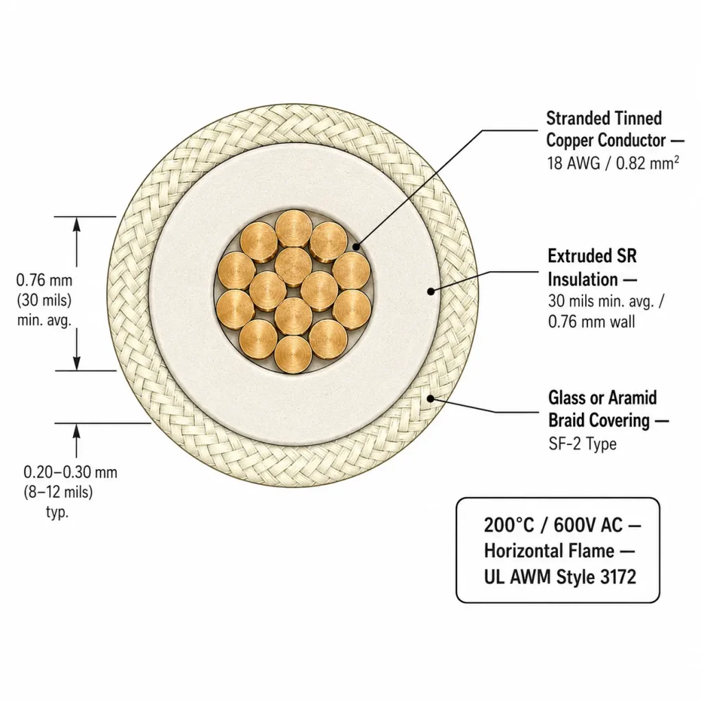 UL 3172 wire technical cross-section diagram silicone rubber insulation glass braid covering stranded copper conductor