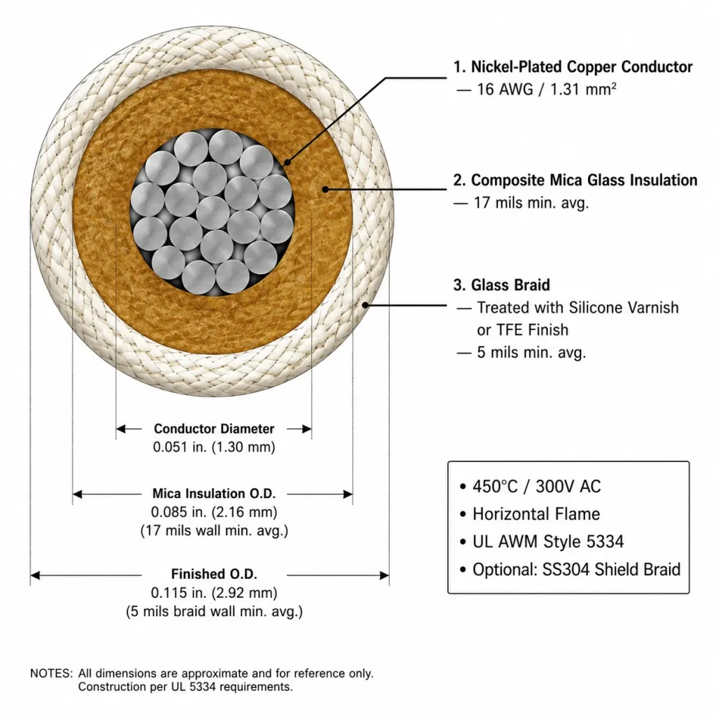 UL 5334 mica wire technical cross-section diagram composite mica glass insulation treated glass braid covering