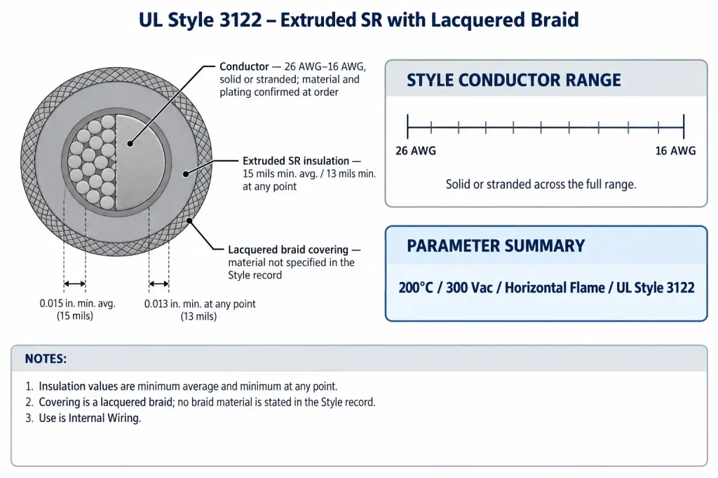 Technical cross-section of UL Style 3122 showing 15 mil average and 13 mil minimum SR insulation under a lacquered braid covering