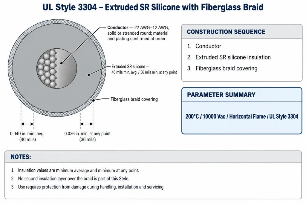 Technical cross-section of UL Style 3304 showing 40 mil average and 36 mil minimum SR silicone insulation under a fiberglass braid
