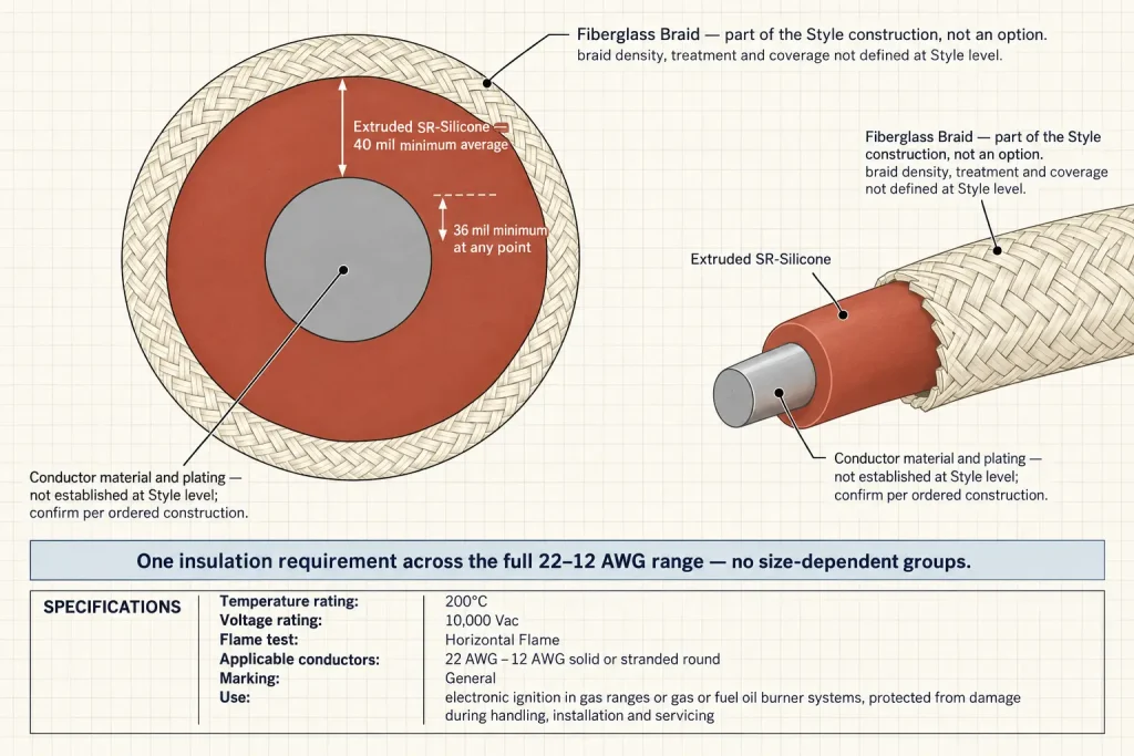 UL 3304 construction diagram showing extruded SR-silicone at 40 mil average with the fiberglass braid as part of the Style construction
