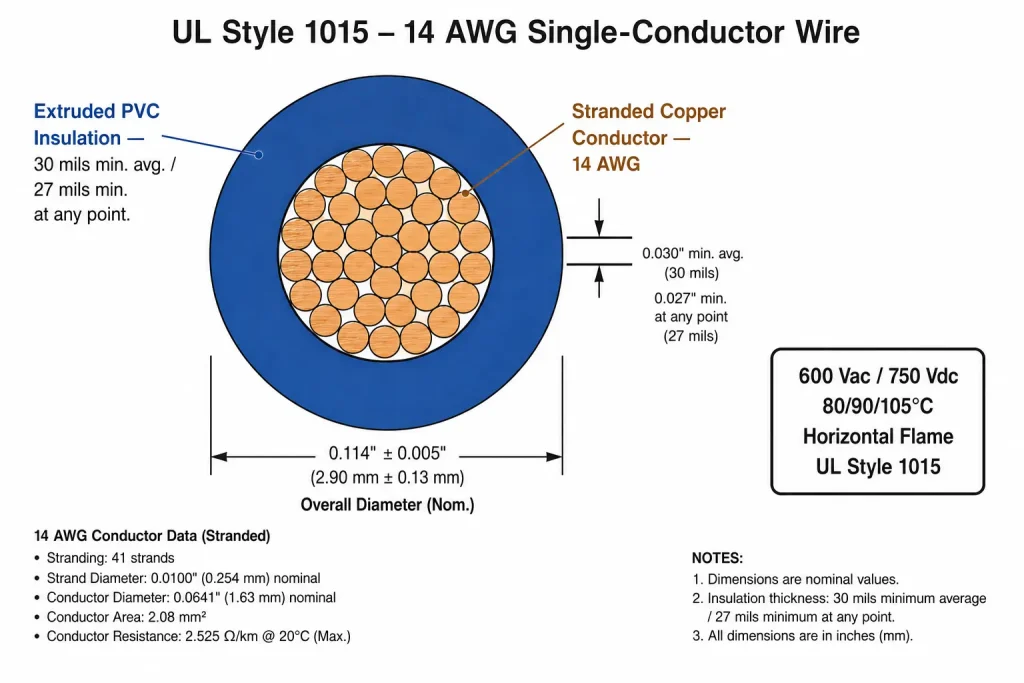 UL Style 1015 14 AWG cross-section diagram 30 mil PVC insulation 600V 80-105C