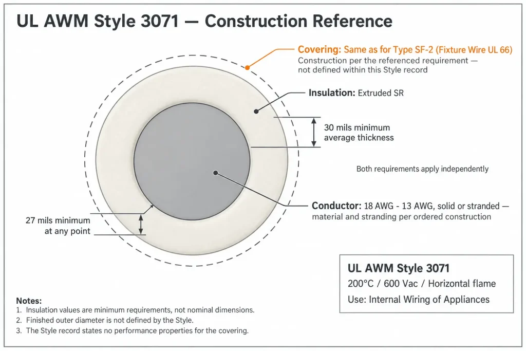 UL 3071 cross-section diagram showing extruded SR insulation and covering stated as same as for Type SF-2 Fixture Wire UL 66