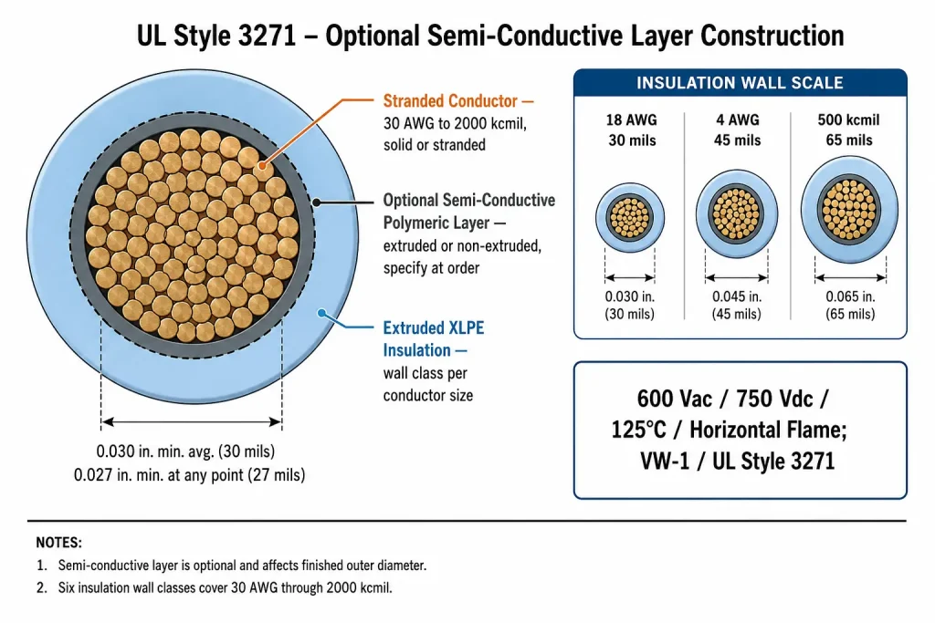 L AWM Style 3271 cross-section technical diagram showing stranded conductor, optional semi-conductive polymeric layer and extruded XLPE insulation per UL Subject 758