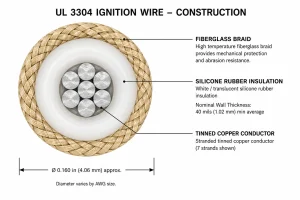 UL 3304 ignition wire close-up showing silicone rubber and fiberglass braid construction