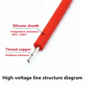 UL 3304 silicone rubber 40 mils inner + fiberglass braid outer covering construction cross-section