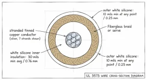 UL 3573 wire cut end showing three-layer silicone-braid-silicone construction detail