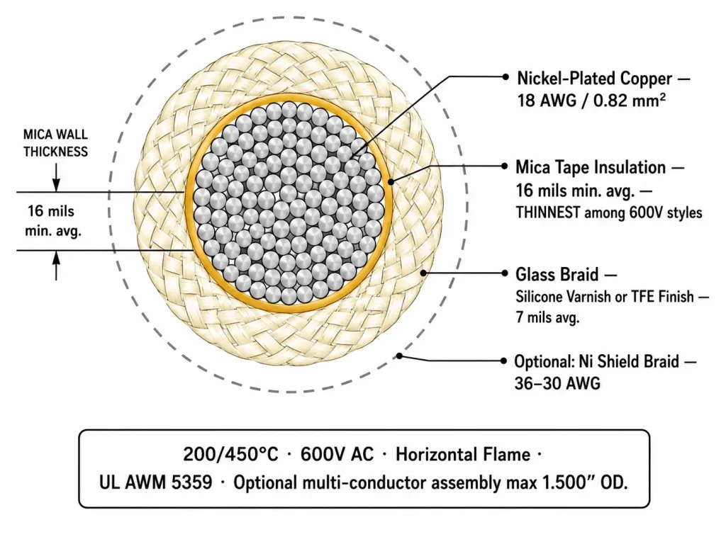 UL 5359 mica wire technical cross-section diagram thin 16 mil mica tape layer glass braid and stranded conductor