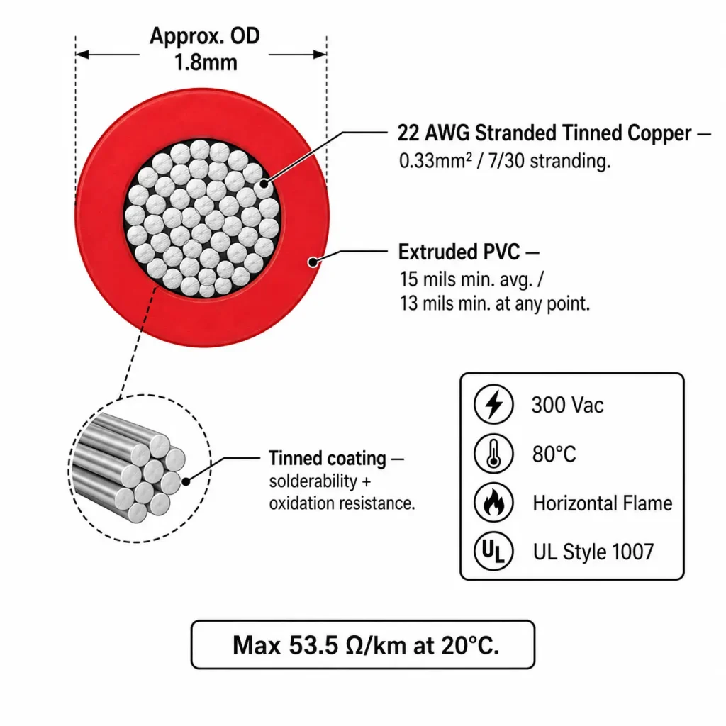 UL 1007 22AWG cross-section 15mil PVC tinned copper 0.33mm² 300V 80°C diagram