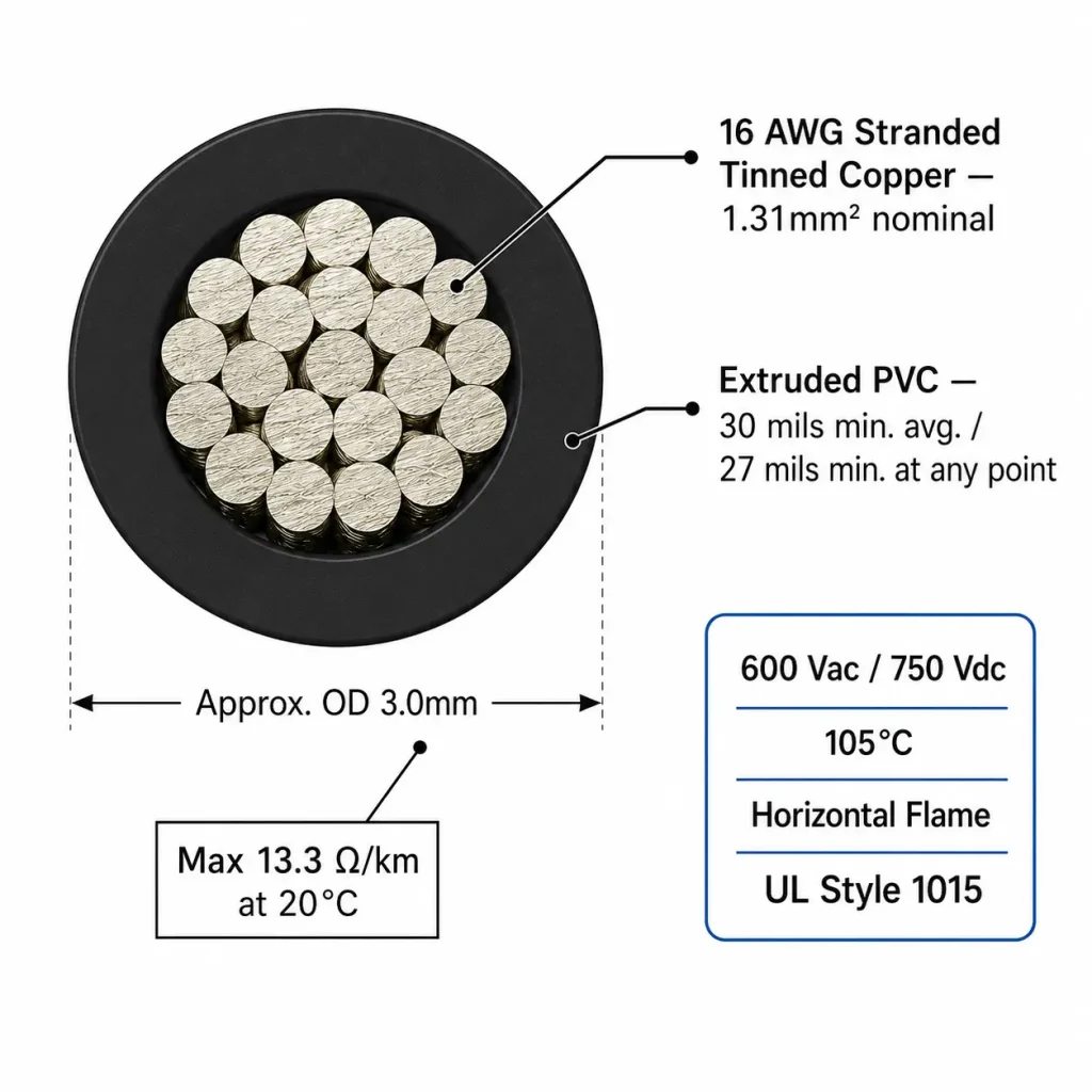 UL 1015 16AWG cross-section 30mil PVC 1.31mm² tinned copper 600V 105°C diagram
