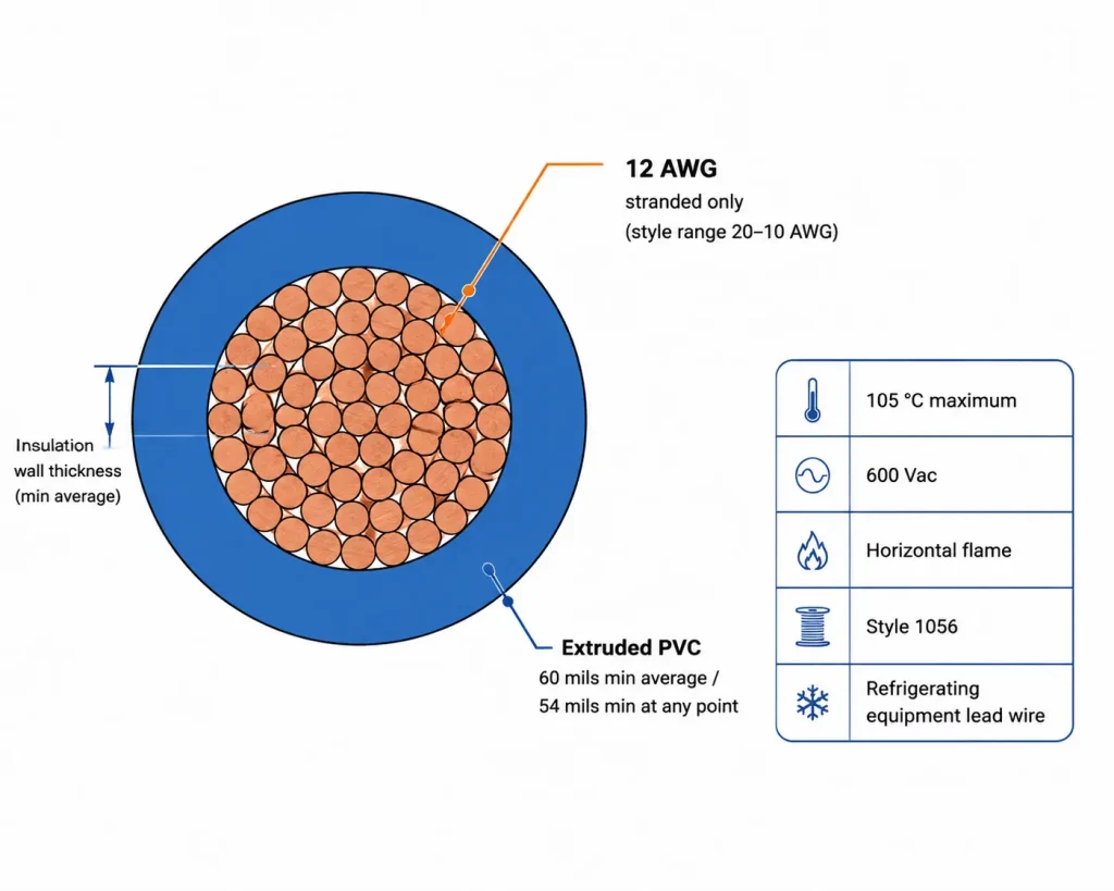 UL 1056 12 AWG technical cross-section diagram, PVC 60 mils minimum average wall, 105C 600V lead wire