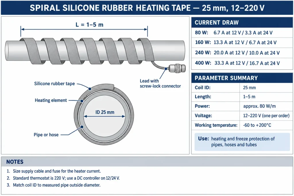 Datasheet diagram of a 25 mm spiral silicone heat trace showing coil inner diameter, lengths 1–5 m, 80–400 W and current draw at 12 V, 24 V and 220 V