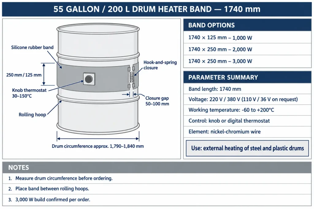 Datasheet diagram of a 1740 mm silicone rubber drum heater band on a 200 L / 55 gallon drum, showing band position between rolling hoops, the spring-closure gap, band sizes, power ratings and thermostat options