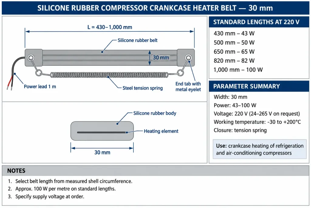 Datasheet diagram of a 30 mm silicone rubber compressor crankcase heater belt showing plan view, belt cross-section, tension spring closure, standard lengths 430–1,000 mm and 43–100 W at 220 V